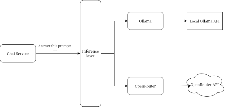 /akernel/inference_layer.png